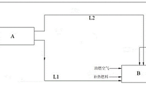 一种危险废物热解焚烧系统及其温度控制方法