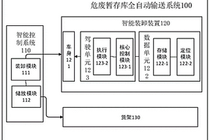 危废暂存库全自动输送系统、方法