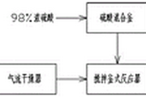 一种危废活性炭再活化的方法和活化装置