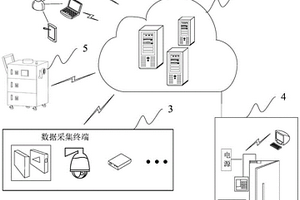一种智能化危险化学品全生命周期管理系统