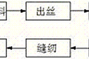 一种用于危化品塑料包装的制造方法