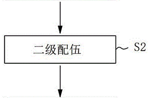 危险废物配伍方法