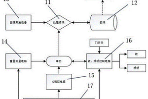 智能可追踪危化品储存管理系统和方法及其装置