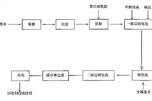 利用合成氨联醇生产中的废液联合处理废水的方法