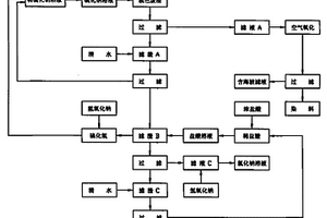 硫化黑染料废液脱色废渣处理方法