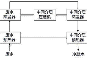 一种用于处理含盐废水的MVR蒸馏系统