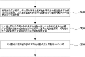 利用填埋废弃物及新生活废弃物的SRF生产方法和填埋地的再循环填埋方法
