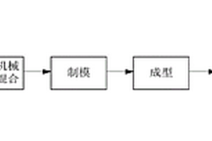 电镀废水工艺所产生含铬废渣的固化方法