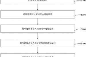 机械加工废水处理方法及工业废水净化方法
