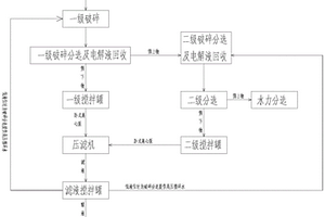 一种废电解液可直接再生利用的废旧电池破碎分选方法