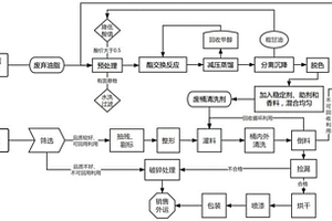 一种废弃油脂制备废桶清洗剂的方法