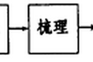 一种利用废毛、废涤纶和复合纤维制作的复合毡