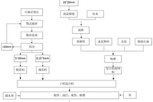 一种用片麻岩废石和废弃光伏板制备高性能混凝土的方法