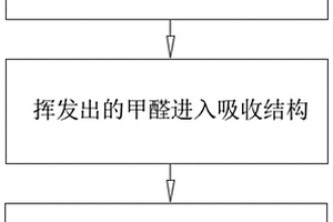 一种油漆涂装车间的废气处理设备及其废气处理系统