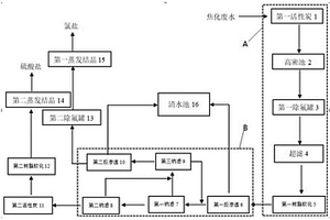 一种分离焦化废水中硫酸钠和氯化钠的多级纳滤分盐系统及利用系统处理废水的方法