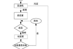 一种电抛废酸与高铁废盐酸综合处置工艺