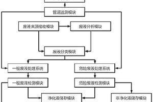 废液净化回收系统