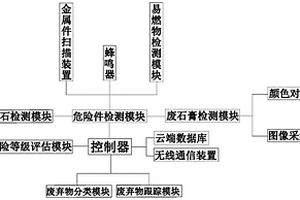 一种用于智慧城市的建筑废弃物拆除系统及其拆除方法