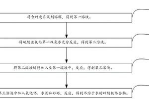 一种含砷废弃试剂的无害化处理方法