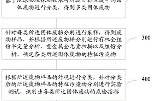 一种历史遗留固体废物属性调查方法及系统