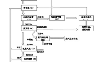 一种薄膜太阳能电池生产线的镉氨废水零排放工艺