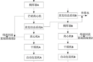 一种湿法脱硫废水分盐零排放系统