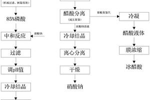 一种光电行业废蚀刻液资源化回收利用方法