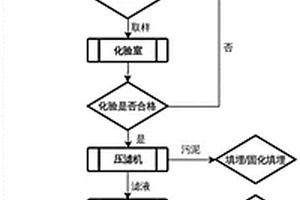 阳极刻蚀液与高铁废盐酸综合处置工艺