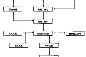 利用含铁、碳工业废弃物提高直接还原铁金属化率的方法