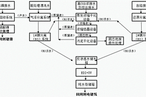 电镀废水零排放处理系统