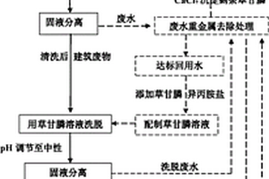 一种高浓度重金属污染建筑废物的处理方法