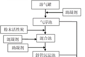一种焦化废水的深度处理工艺