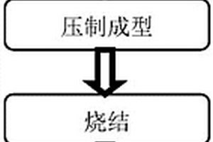 一种利用废弃稀土抛光粉制备玻璃陶瓷的方法