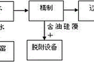 一种废轧制油再生作为煅烧工艺中燃料的工艺及思路