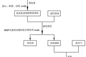 一种将废弃机油残留物转化为沥青的方法