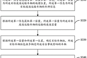 废液运输事故的预警方法及装置