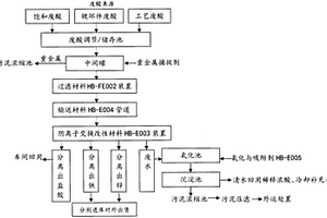 热镀锌废盐酸资源化处理药剂及其应用