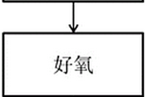 一种处理含高浓度邻苯二甲酸二丁酯有机废水的组合工艺