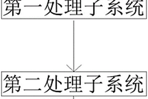 一种DMF废水处理系统