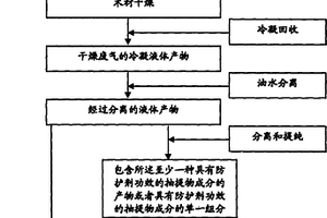 利用天然木材竹材加工废气物制备天然防护剂的方法