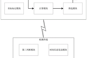 基于3D地理坐标的高效危废填埋管理系统