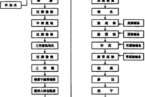 一种利用工业废渣生产的细炻砖