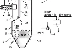 危险废弃物处理系统