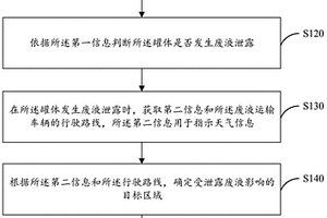 废液运输安全预警方法及装置