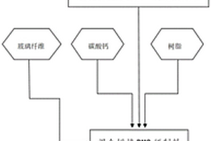 绝缘树脂漆块废料的回收再利用工艺