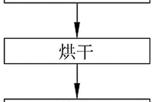一种危废刚性填埋方法及填埋结构