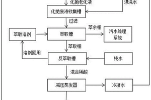 一种化学抛光废液的净化处理的方式