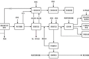 钢丝绳污泥和废酸无害化处理方法