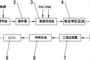 高盐有机废水处理系统