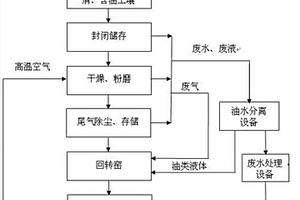 利用水泥窑协同处理钻井废弃物的设备及方法